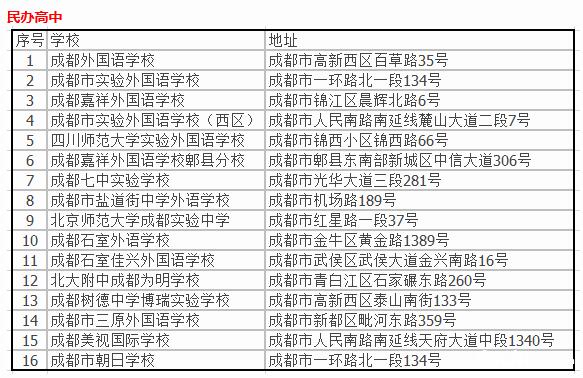 成都市各大高中校址总结