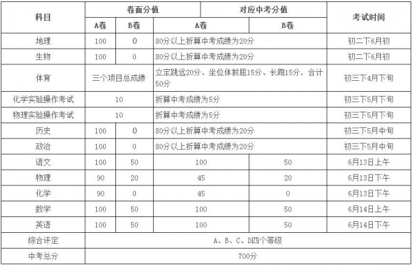 2017中考构成以及时间安排情况