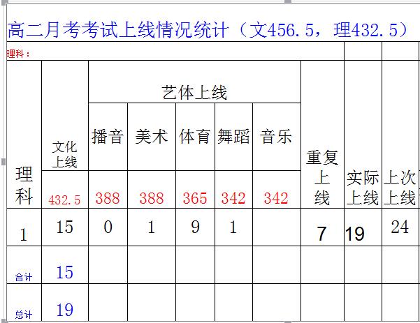 四川省成都市城厢中学高二年级召开期中考试成绩分析会