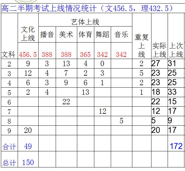 四川省成都市城厢中学高二年级召开期中考试成绩分析会