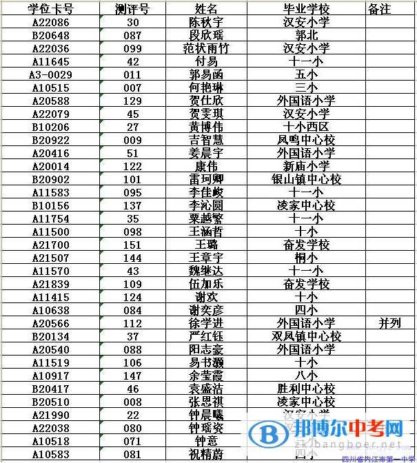内江市第一中学2017年小升初特长生录取名单