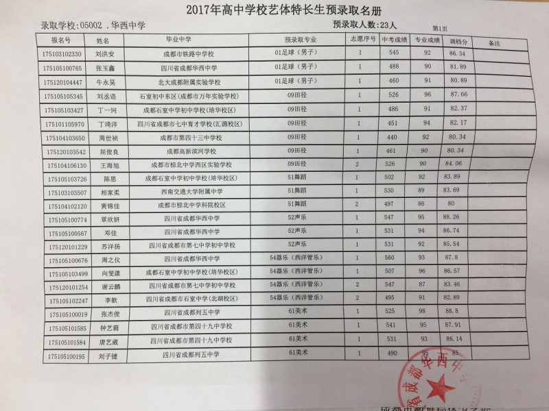 四川省成都华西中学2017年高中学校艺体特长生预录取名单