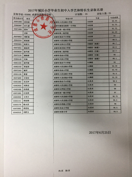 2017年成都铁路分局荷花池铁路中学初中入学艺体特长生录取名单