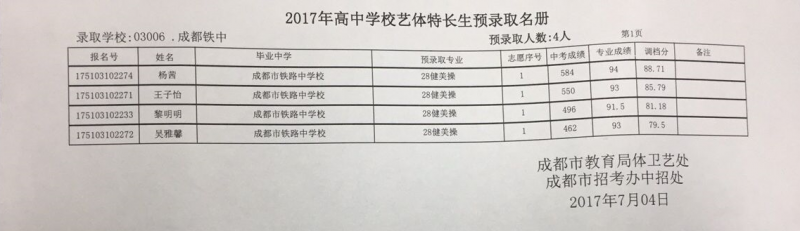 成都铁路分局荷花池铁路中学2017年高中学校艺体特长生预录取名单