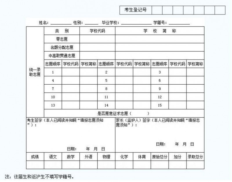 贵阳中考志愿填报表