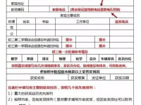 云南中考推荐生自荐信