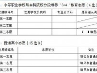 云南中考志愿的样表