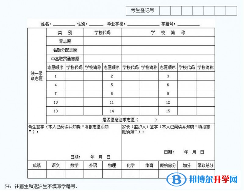 2020年贵阳中考志愿填报表