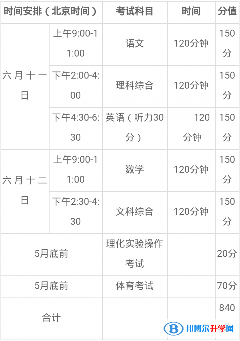 2020年巴中中考顺序