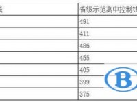 2020年眉山中考招生线