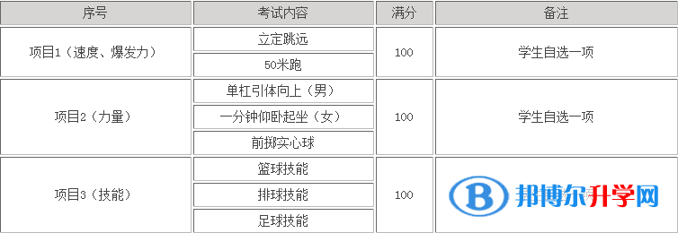 2021年宝鸡中考体育成绩对照表