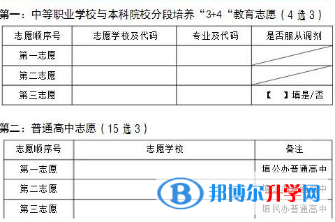 2021年西双版纳中考报考志愿表