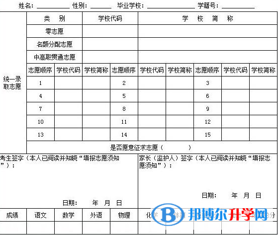 报名