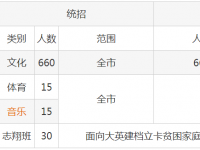 四川省大英中学校2024年招生简章