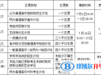 2021年凉山中考录取查询入口