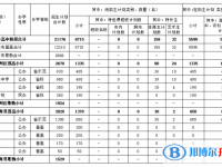 2021年商洛中考录取结果