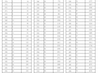 邢台2021年中考录取情况