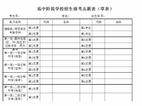 邢台2021年中考志愿填报表