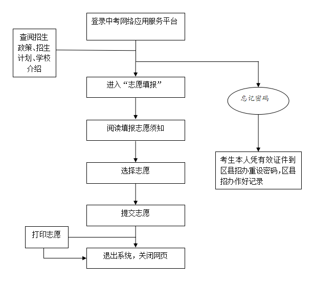 邢台2021年中考志愿填报网址