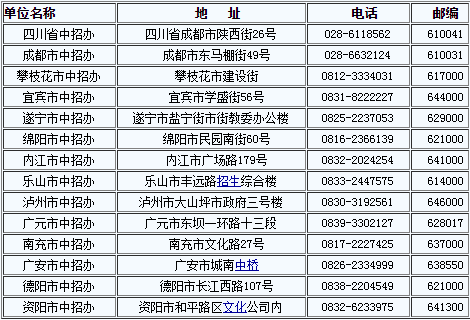 四川2021年查询中考成绩的热线电话