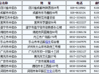 四川2021年查询中考成绩的热线电话