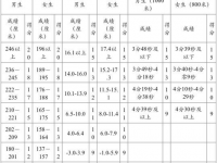 四川2021年中考体育成绩对照表