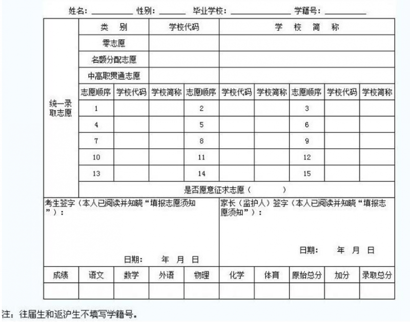 四川2021年中考报考志愿表