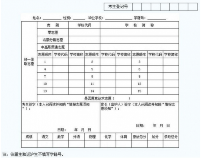 自贡2021年中考志愿的样表