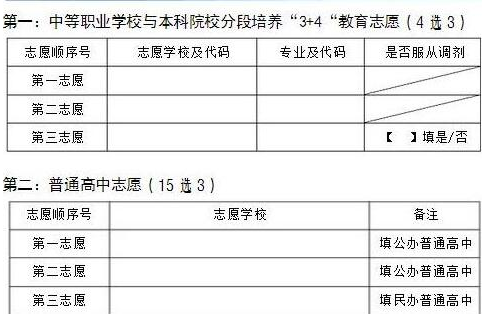 攀枝花2021年中考志愿的样表