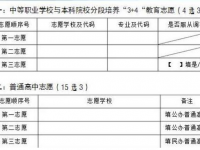 攀枝花2021年中考志愿填报表