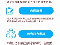 泸州2021年中考自主招生情况