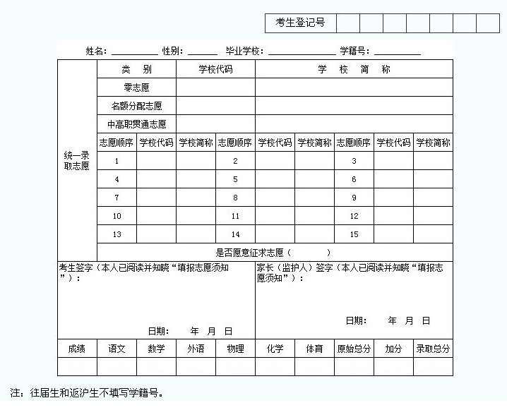 泸州2021年中考报考志愿表