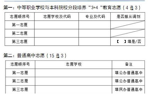 泸州2021年中考志愿填报表