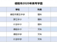 德阳2021年中考重点线上线率