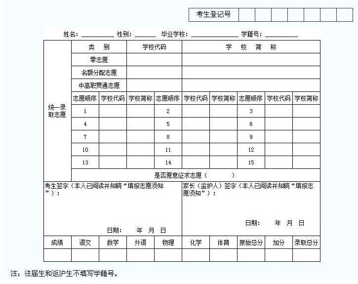 德阳2021年中考报考志愿表