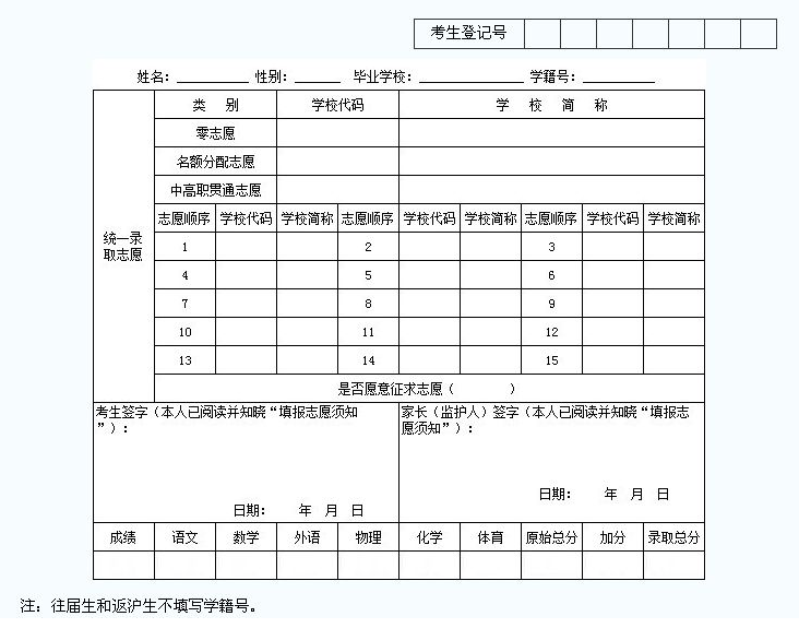 德阳2021年中考志愿填报表