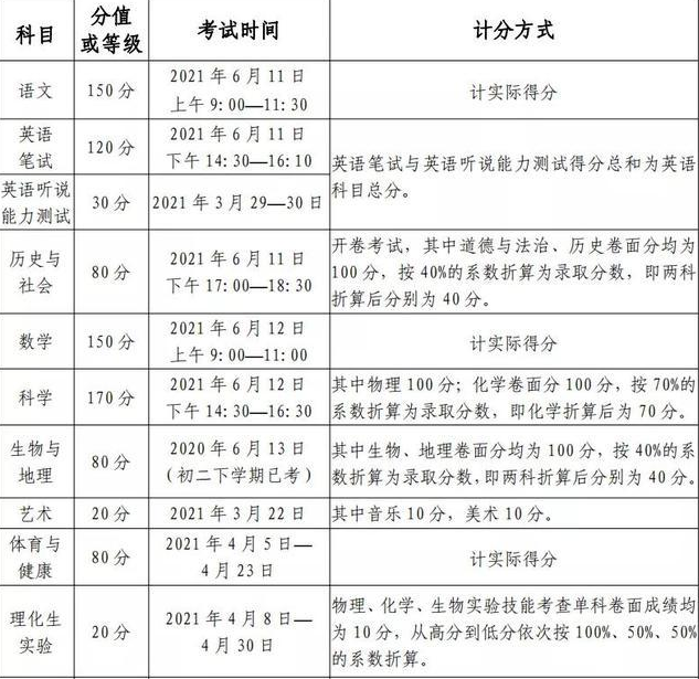 绵阳2021年中考查询总成绩