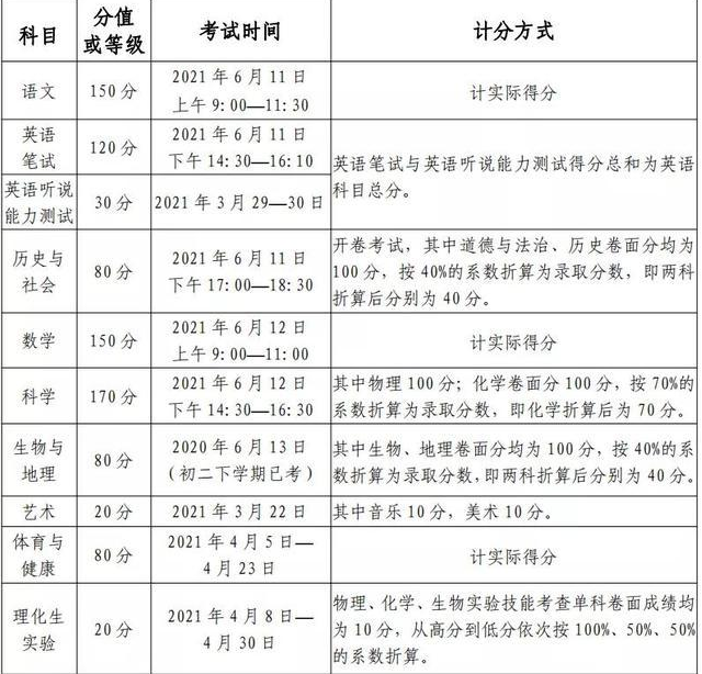 绵阳2021年中考成绩有没D