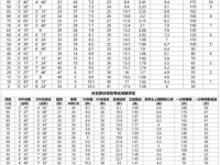 绵阳2021年中考体育成绩对照表