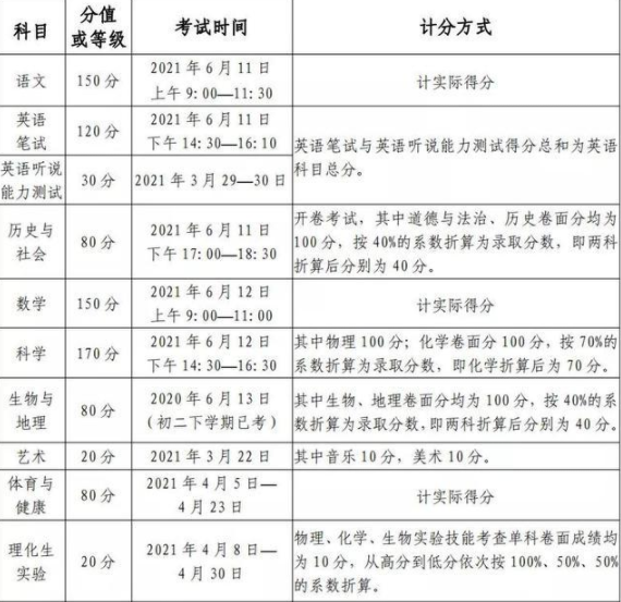 绵阳2021年中考报考指南