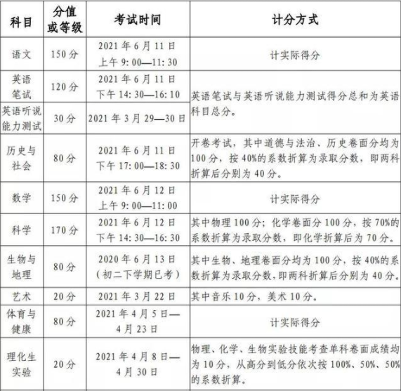 绵阳2021年中考公布时间