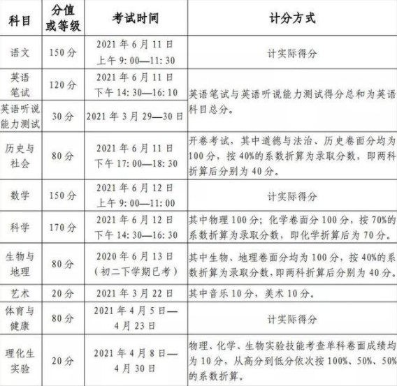 绵阳2021年中考时间表