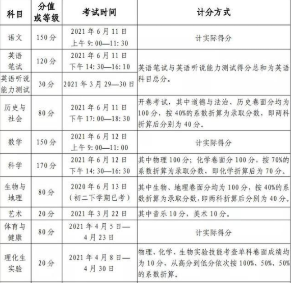 绵阳2021年今年初中考试时间