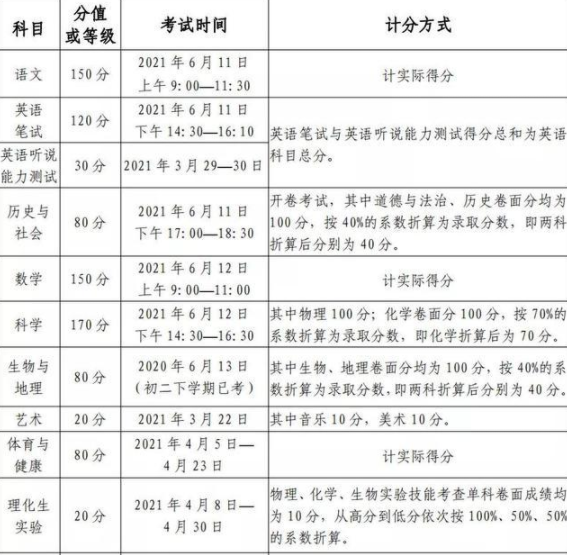 绵阳2022年中考具体时间