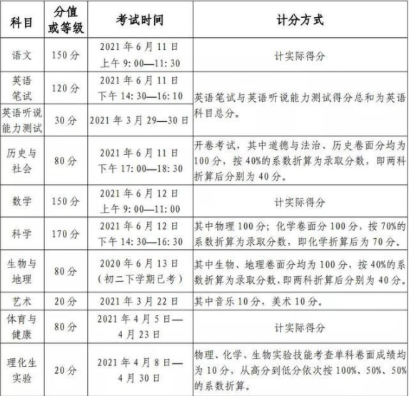 绵阳2022年中考是多少科