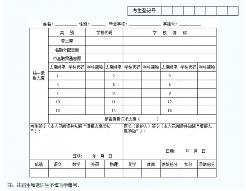 绵阳2022年中考志愿填报表