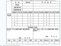 广元2022年中考报考志愿表