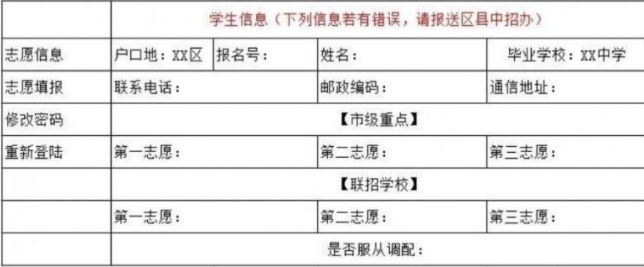 遂宁2022年中考志愿填报表