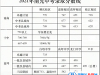 南充2022年近几年中考重点线