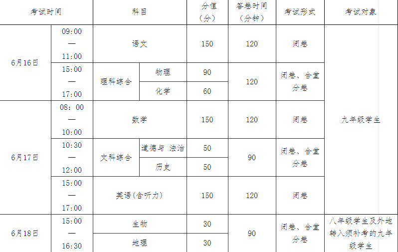 南充2022年今年初中考试时间